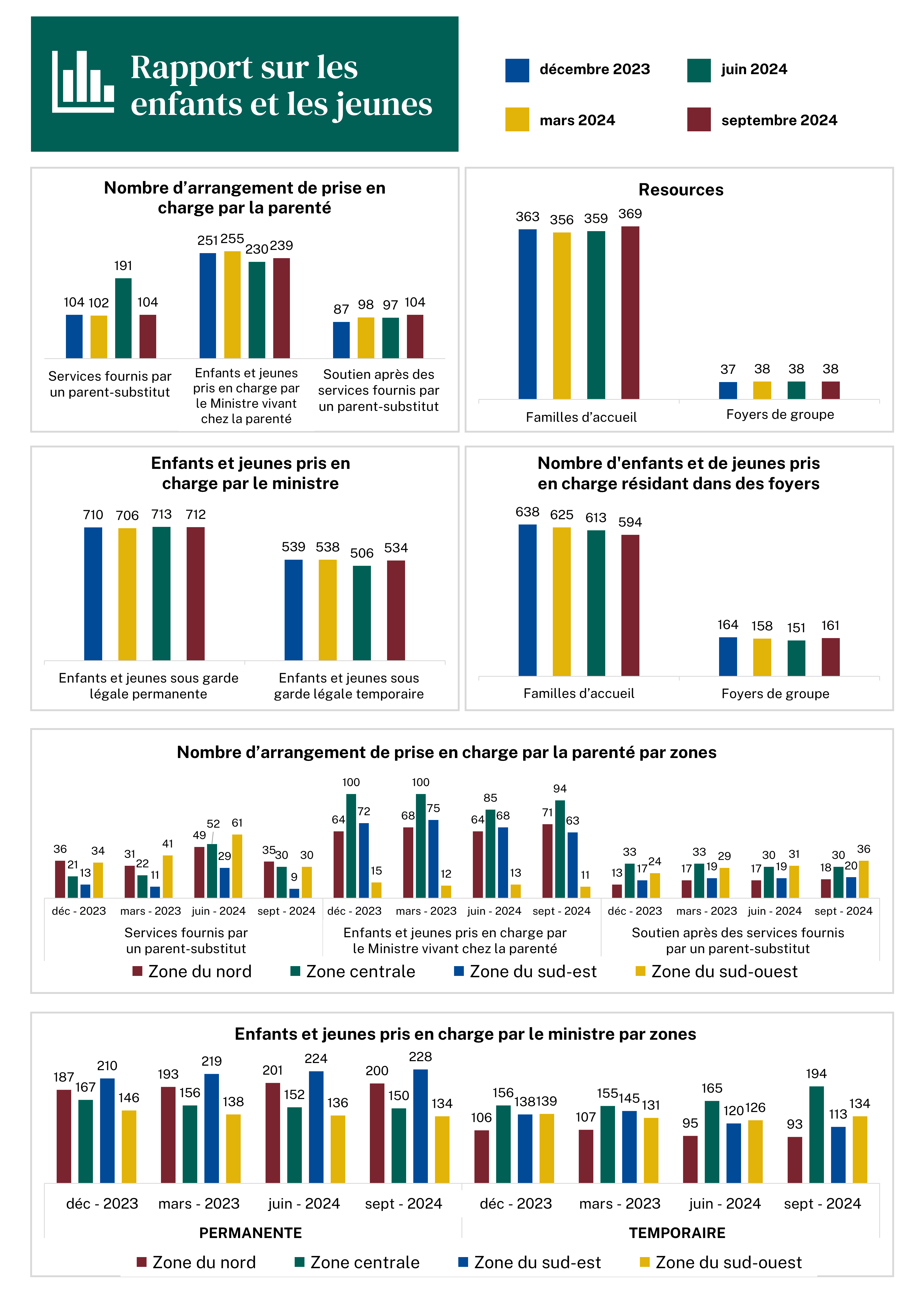 rapport sur les enfants et les jeunes - septembre 2024